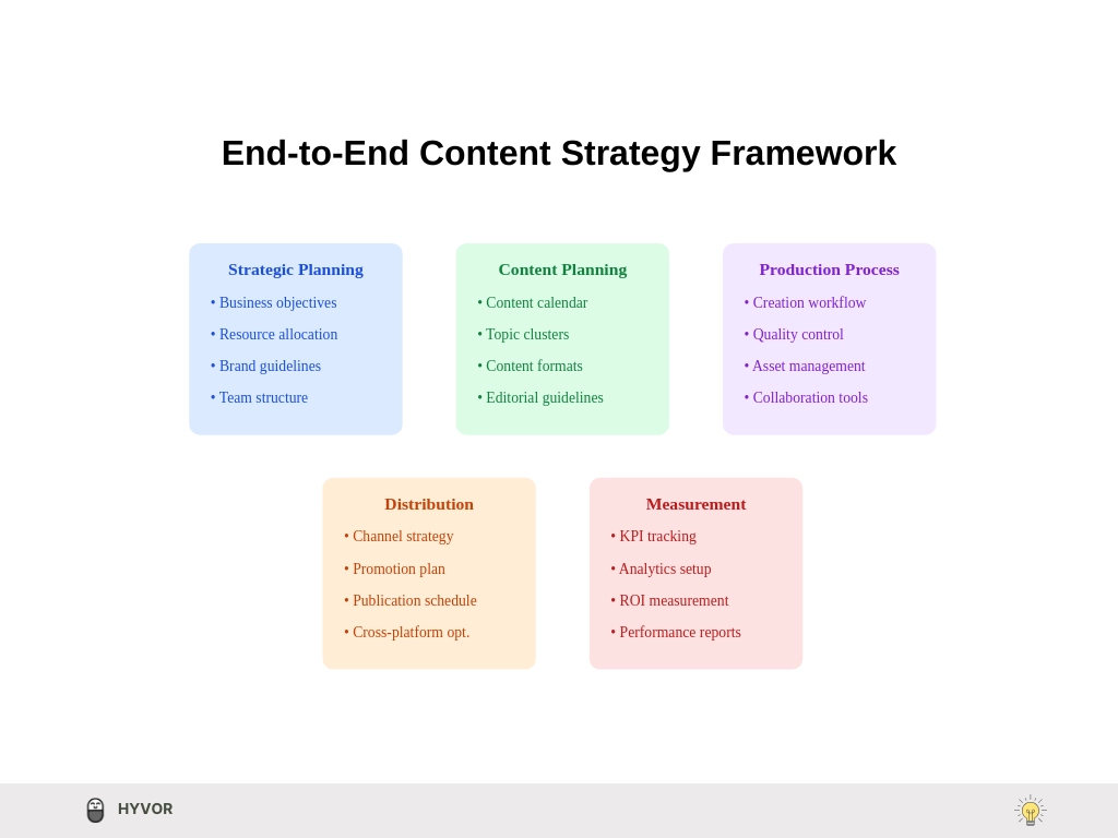 End-to-end content strategy framework