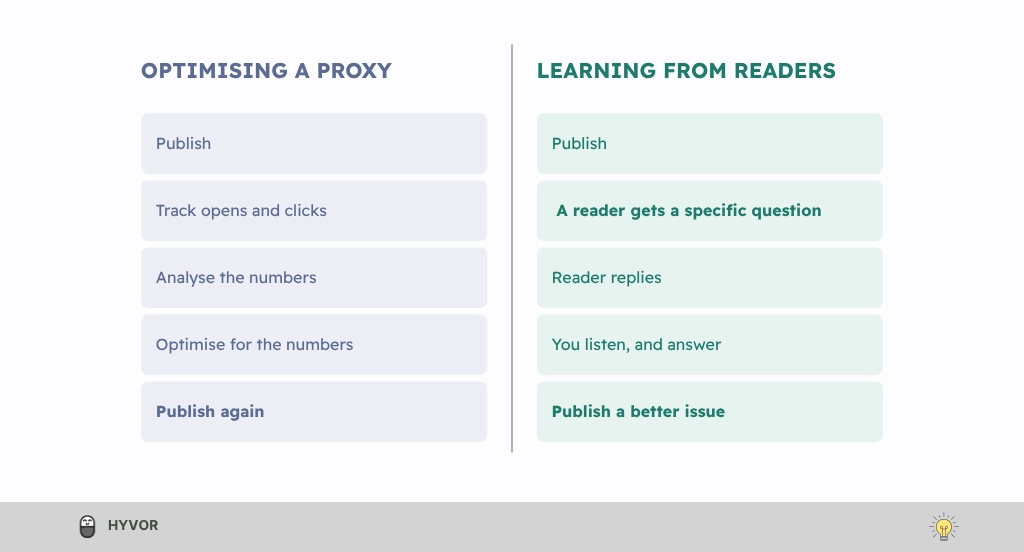 Two newsletter workflows: an open and click tracking loop compared with a reply-based feedback loop