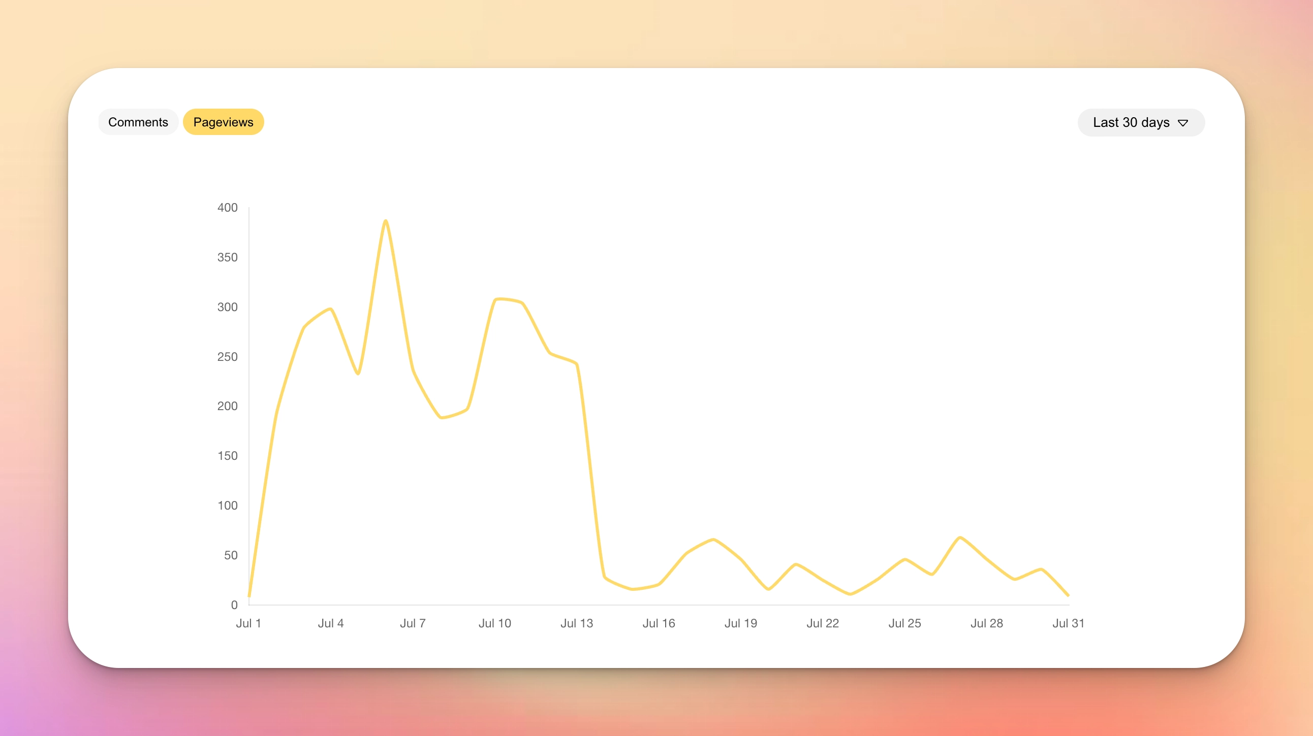 Analytics Hyvor Talk Console