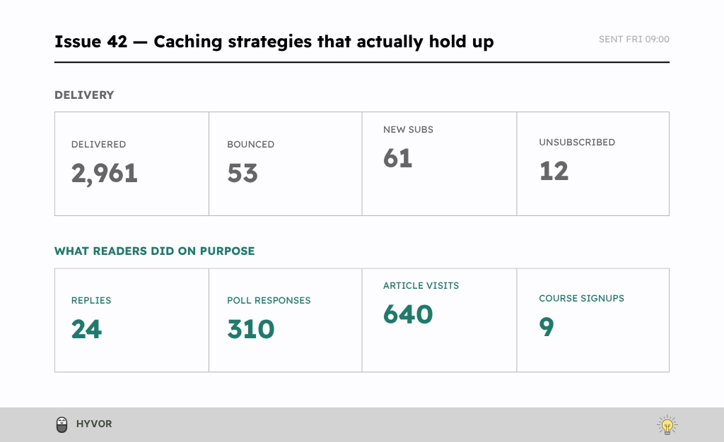 Sample newsletter issue report showing delivery, replies, and signups instead of open and click tracking data