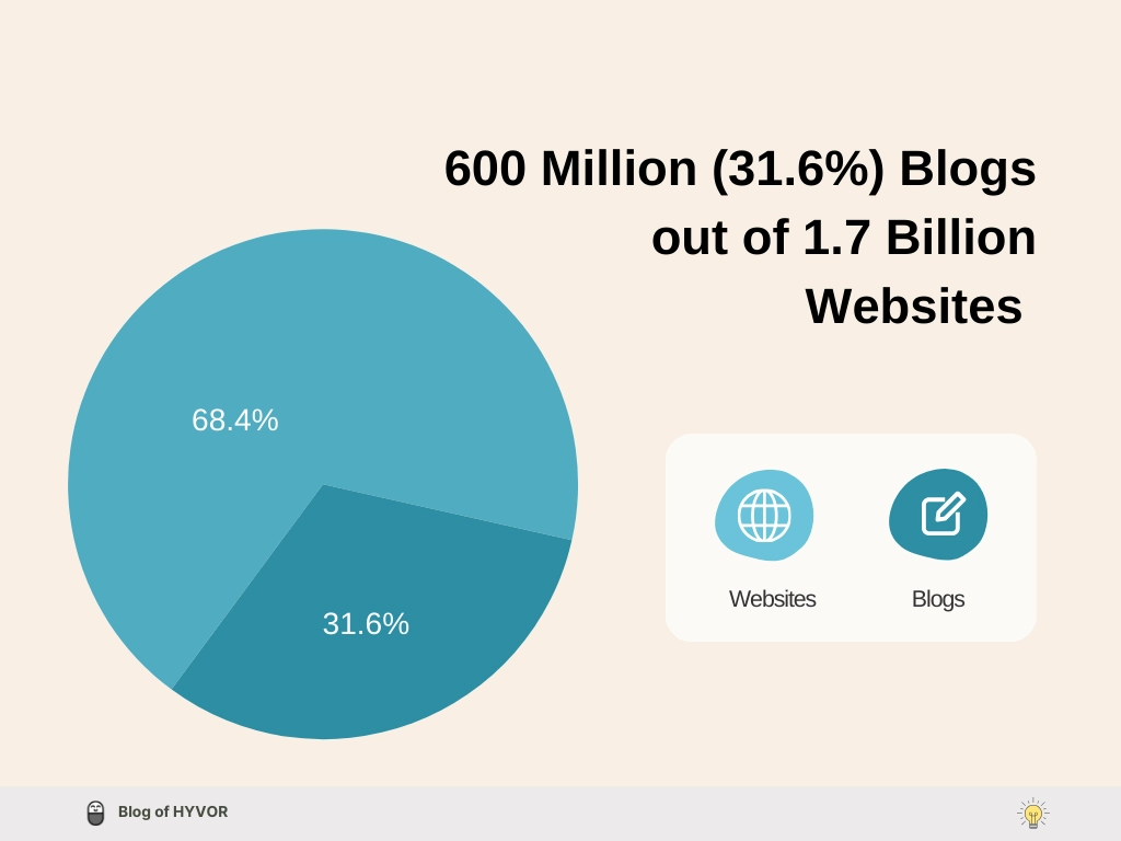 Blog-vs-newsletter - Blogs Statistics