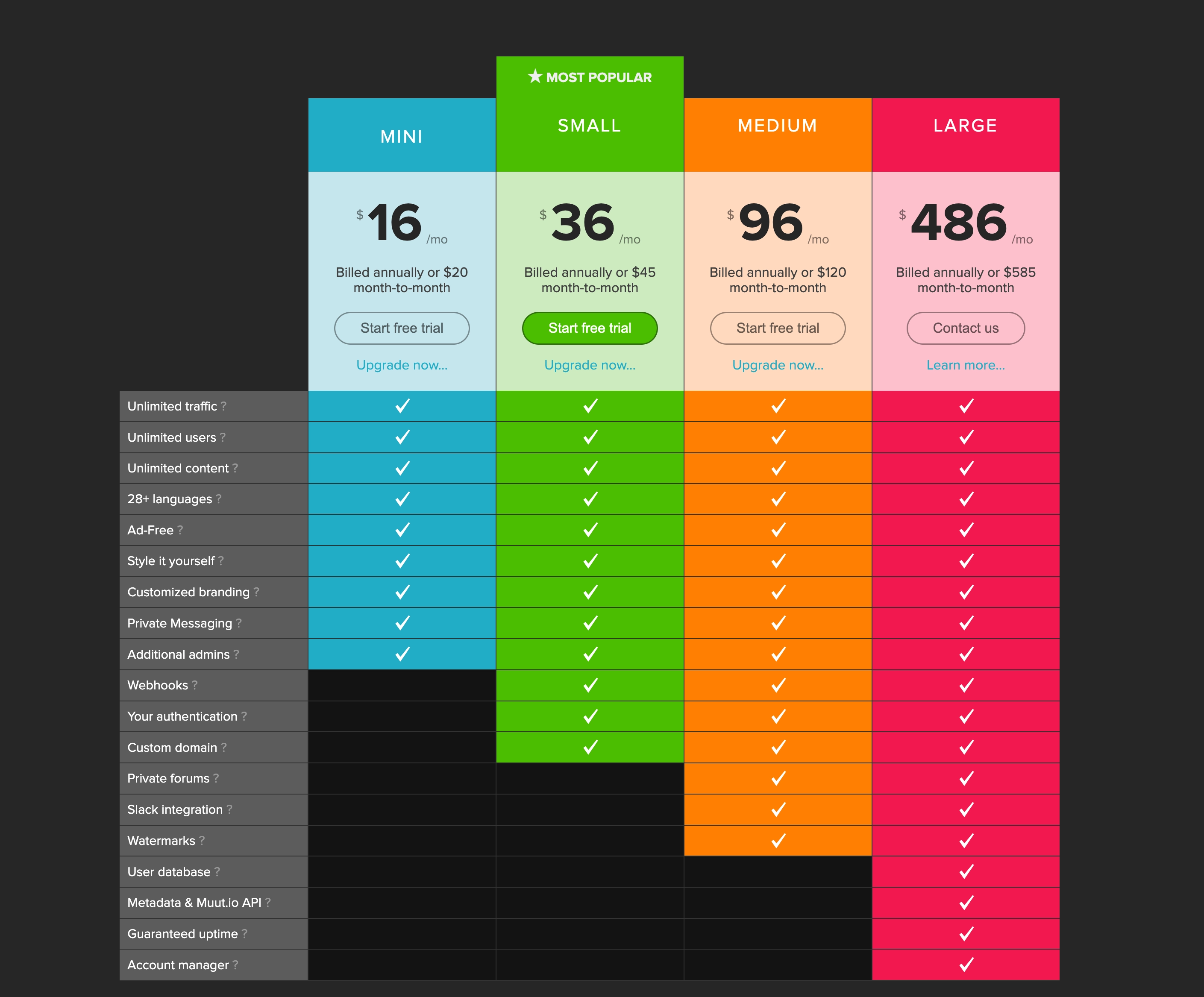 Best WordPress Commenting Platform