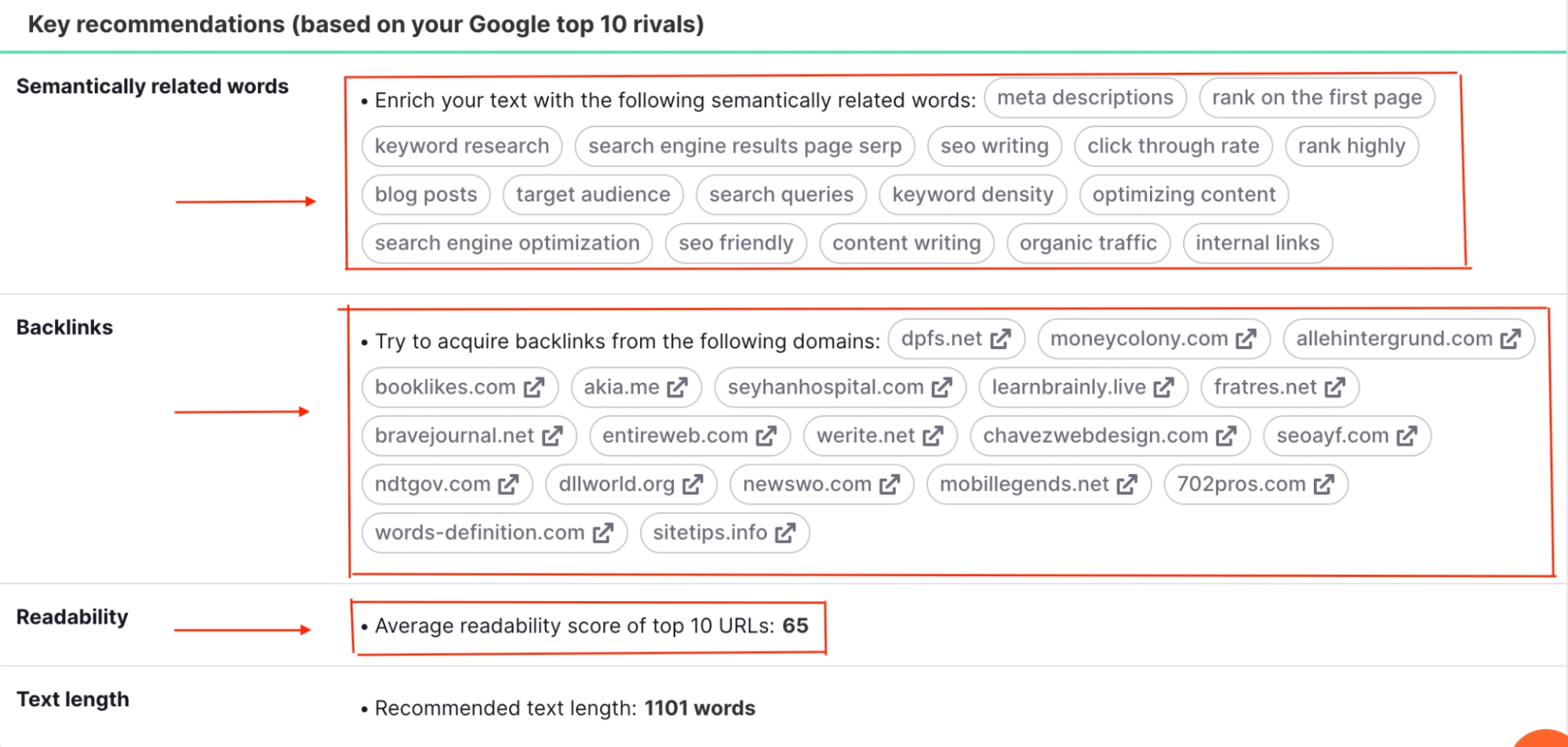 How to write SEO frinedly content - using SEMrush