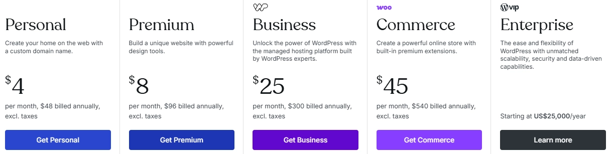 Pricing - Medium vs WordPress