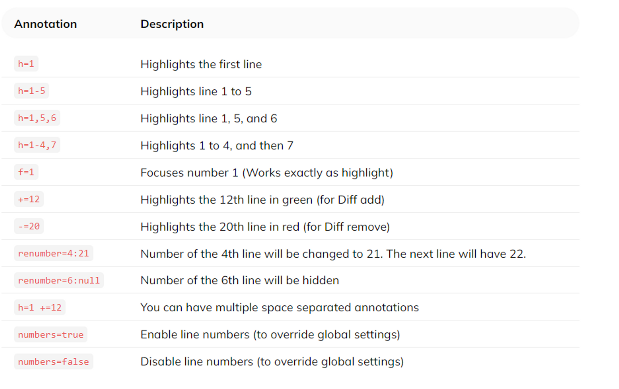 How to add Syntax Highlighting to your blog - use annotations for highlighting and numbering
