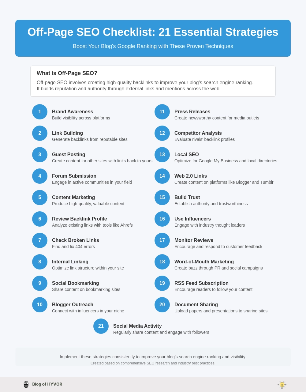 Off-page SEO checklist for blog 