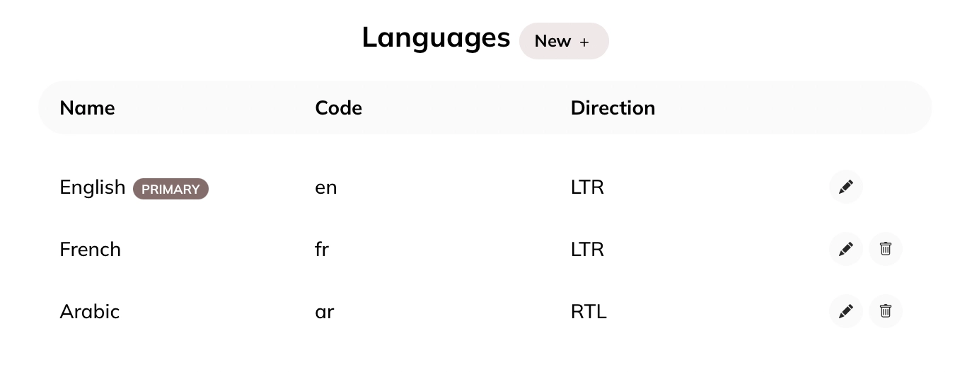 Added Languages