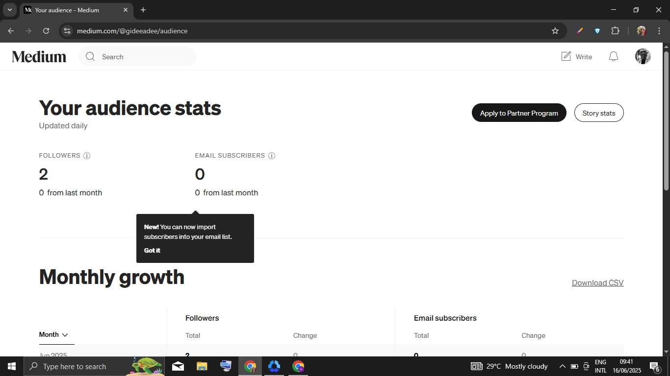Medium review - Medium CMS stats