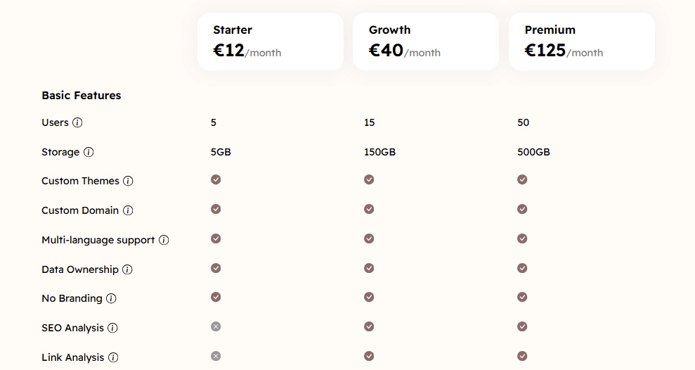 pricing - Hyvor Blogs - Medium alternatives
