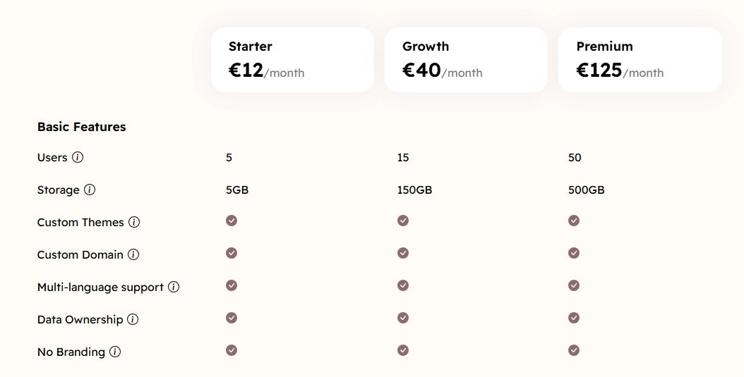 Hyvor Blogs Pricing - Medium review - Medium CMS