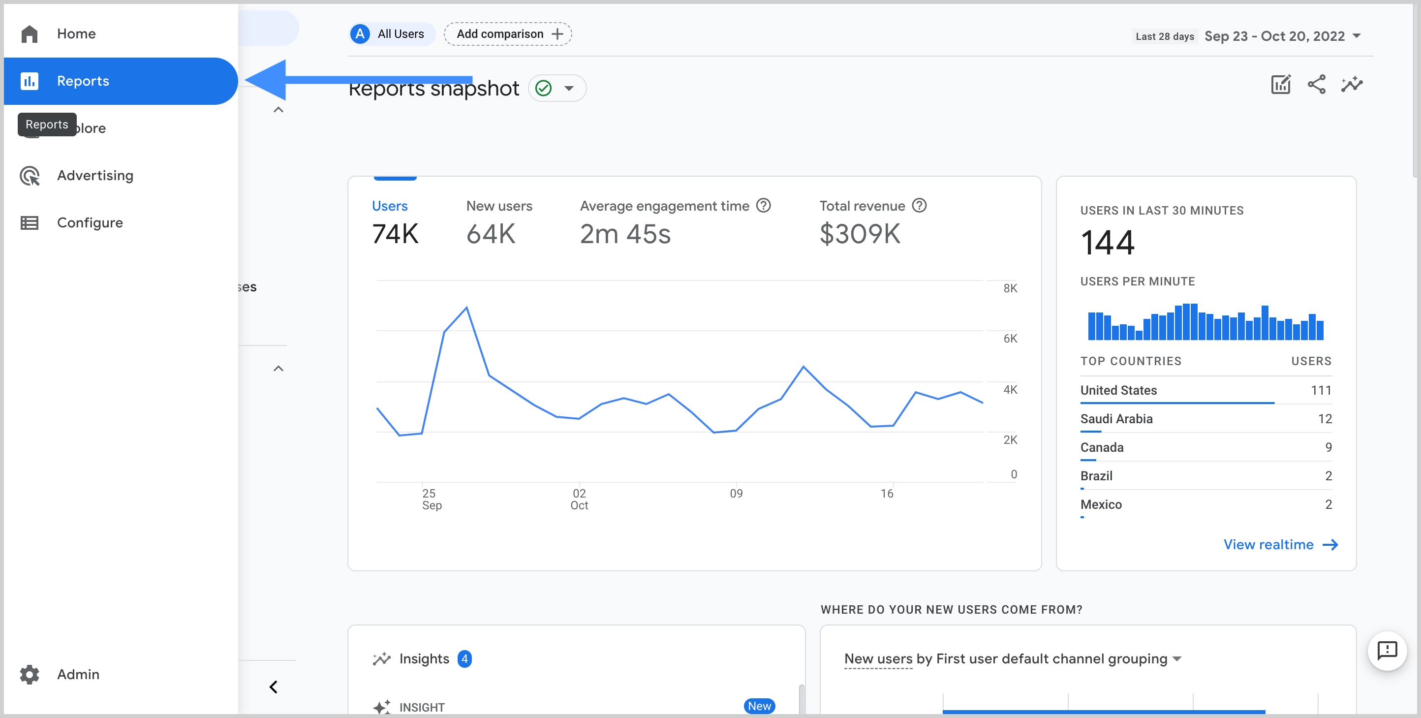 Best Apps for Blogging - Google Analytics Dashboard