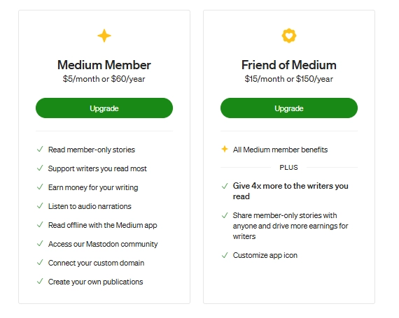 Pricing - Medium review - Medium CMS